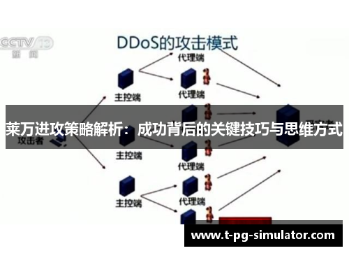 莱万进攻策略解析：成功背后的关键技巧与思维方式
