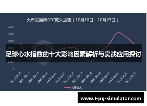 足球心水指数的十大影响因素解析与实战应用探讨 足球心水指数的十大影响因素解析与实战应用探讨