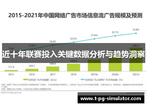 近十年联赛投入关键数据分析与趋势洞察