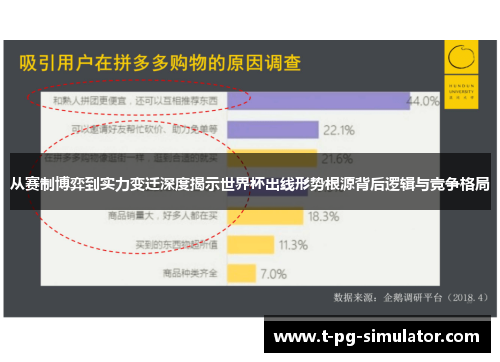 从赛制博弈到实力变迁深度揭示世界杯出线形势根源背后逻辑与竞争格局