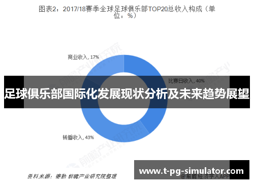 足球俱乐部国际化发展现状分析及未来趋势展望