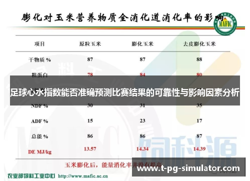 足球心水指数能否准确预测比赛结果的可靠性与影响因素分析 足球心水指数能否准确预测比赛结果的可靠性与影响因素分析