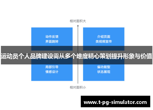 运动员个人品牌建设需从多个维度精心策划提升形象与价值 运动员个人品牌建设需从多个维度精心策划提升形象与价值